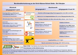 vergrößerte Bildansicht wird geöffnet